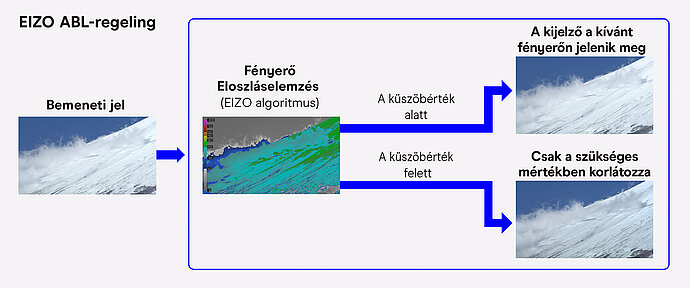 EIZO_ABL_Control_HU.jpg